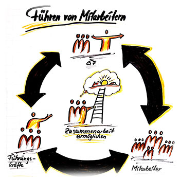 Individual-Training für Führungskräfte